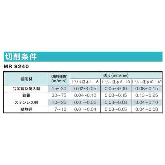 （株）ムラキ MRA超硬ユニバーサルドリル MRA ＭＲＡ超硬ユニバーサルドリル MRAﾁｮｳｺｳﾕﾆﾊﾞｰｻﾙﾄﾞﾘﾙ TIALN1.0