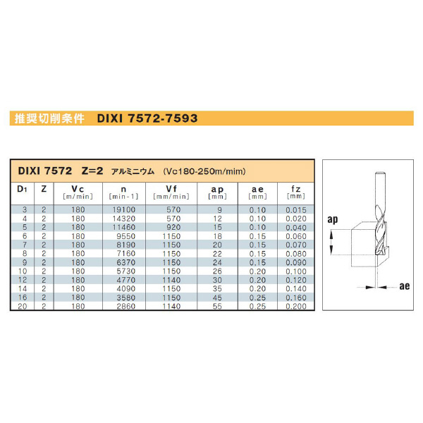 （株）ムラキ ディキシ 超硬エンドミル 7582 ディキシ　超硬エンドミル 7582 1.0