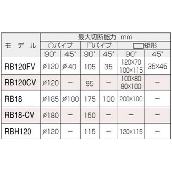 やまびこジャパン（株） バンドソー RB バンドソー RB18