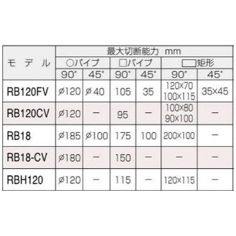 やまびこジャパン（株） バンドソー RB バンドソー RB18-CV