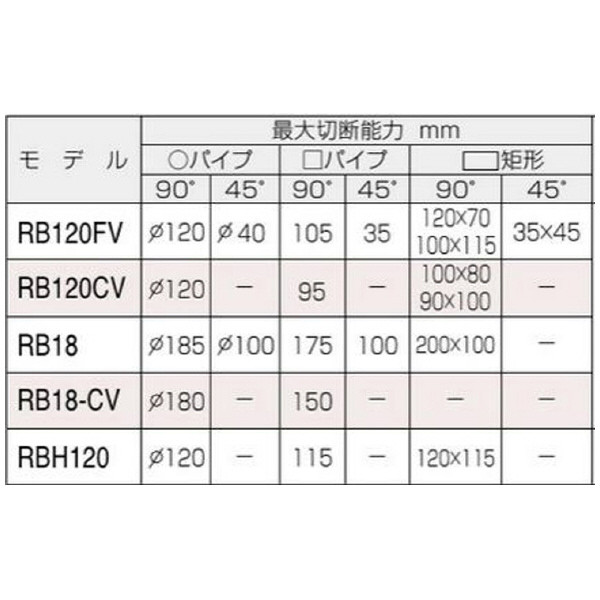 やまびこジャパン（株） バンドソー RB バンドソー RB18-CV