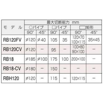 やまびこジャパン（株） バンドソー RB バンドソー RB120CV