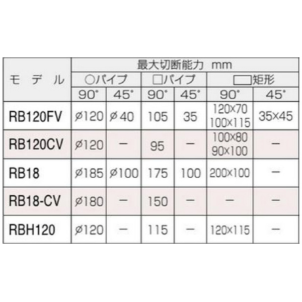 やまびこジャパン（株） バンドソー RB バンドソー RB120FV