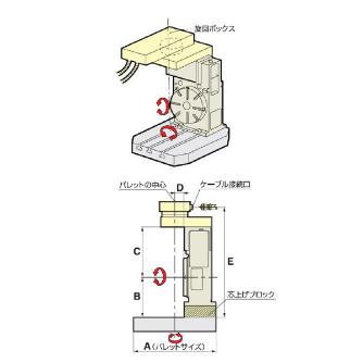 （株）日研工作所 上面モータ型CNC円テーブル CNC-T 上面モータ型ＣＮＣ円テーブル CNC321TFA