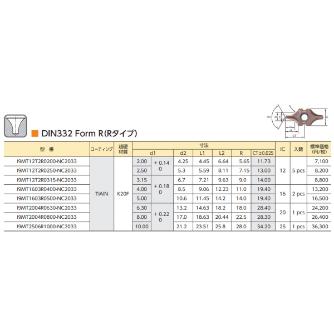 （株）ムラキ 99 インサート式センタードリルI-Center DIN332 Form R(Rタイプ) ９９　インサートＲ／Ｉ－ＣＥＮＴＥＲ I9MT12T2R0200-NC2033