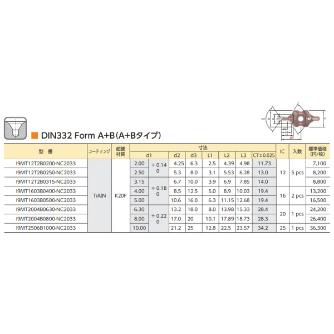 （株）ムラキ 99 インサート式センタードリルI-Center DIN332 Form A+B(A+Bタイプ) ９９　インサートＡ＋Ｂ／Ｉ－ＣＥＮＴＥＲ I9MT12T2B0250-NC2033