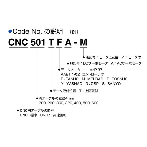 （株）日研工作所 上面モータ型CNC円テーブル CNCZ-T 上面モータ型ＣＮＣ円テーブル CNCZ321TOSP