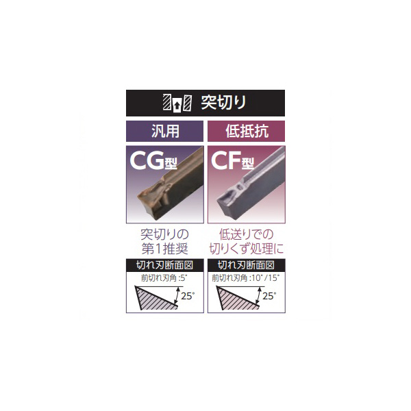 住友電気工業（株） SEC－溝入れバイト インサート GCMR-CG ＳＥＣ－溝入れバイト　インサート GCMR3002-CG-05 AC8035P