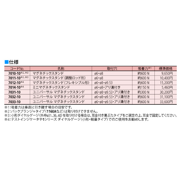 （株）ミツトヨ ユニバーサルマグネチックスタンド 7033-10 ユニバーサルマグネチックスタンド 7033-10