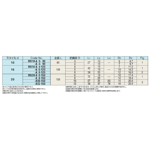 （株）日研工作所 メジャードリーム正宗焼きばめホルダ MS-A メジャードリーム正宗焼きばめホルダ MS20-A6-150
