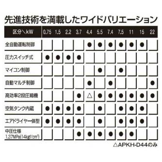 （株）明治機械製作所 ドライパックス DPK ドライパックス DPK-15B 50HZ