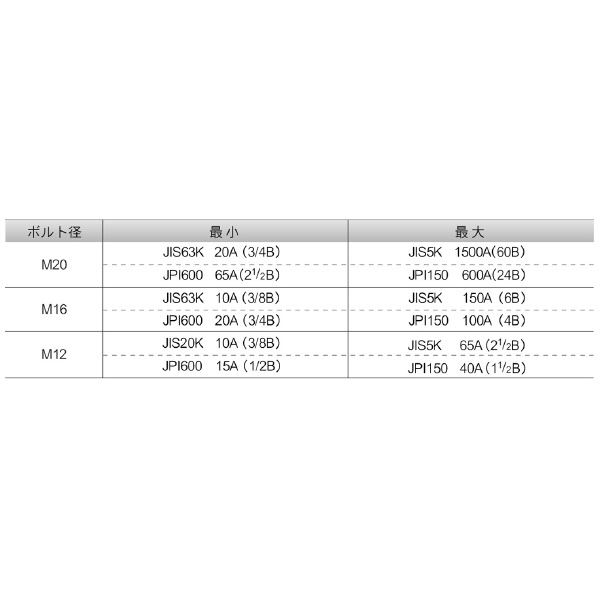 育良精機（株） フランジセパレーター IS-FS1320 フランジセパレーター IS-FS1320