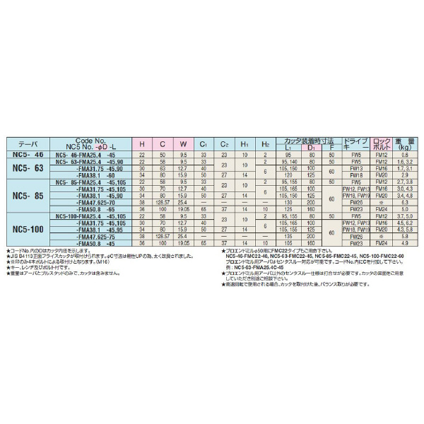 （株）日研工作所 正面フライスアーバA型 NC-FMA 正面フライスアーバＡ型 NC5-100-FMA38.1-45