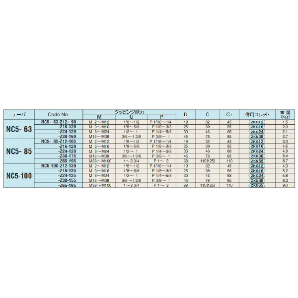 （株）日研工作所 タッパチャック NC-Z タッパチャック NC5-100-Z65-195