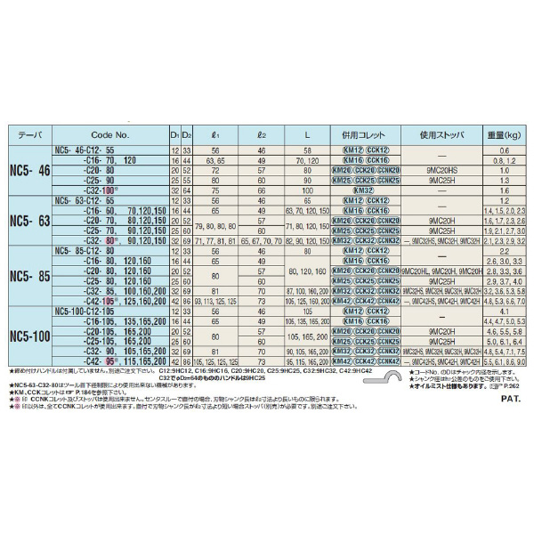 （株）日研工作所 ミーリングチャック NC-C ミーリングチャック NC5-46-C25-90