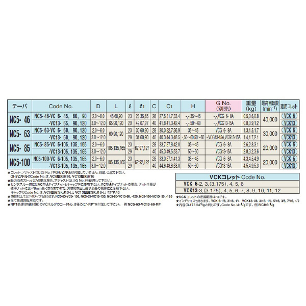 （株）日研工作所 VCホルダ NC-VC ＶＣホルダ NC5-46-VC6-60
