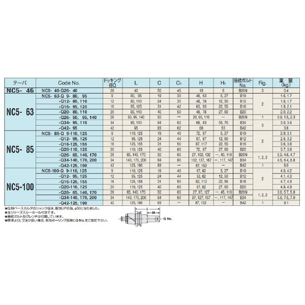 （株）日研工作所 ボーリング用ベースホルダ NC-Q ボーリング用ベースホルダ NC5-63-Q16-95