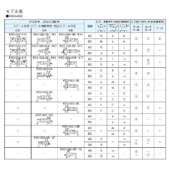 ダイキン工業（株） 電磁操作弁 KSO-G02-20BP 電磁操作弁 KSO-G02-20BP-30-N-CL