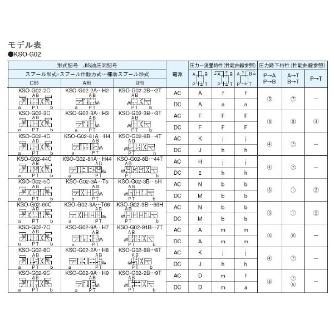 ダイキン工業（株） 電磁操作弁 KSO-G02-8CA 電磁操作弁 KSO-G02-8CA-30-EN