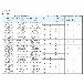 ダイキン工業（株） 電磁操作弁 KSO-G02-8CA 電磁操作弁 KSO-G02-8CA-30-EN