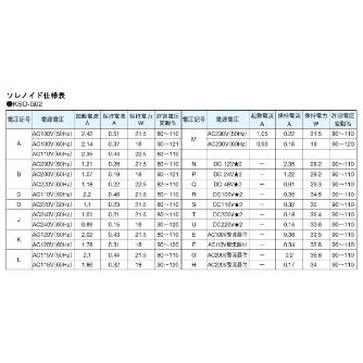 ダイキン工業（株） 電磁操作弁 KSO-G02-4CE 電磁操作弁 KSO-G02-4CE-30