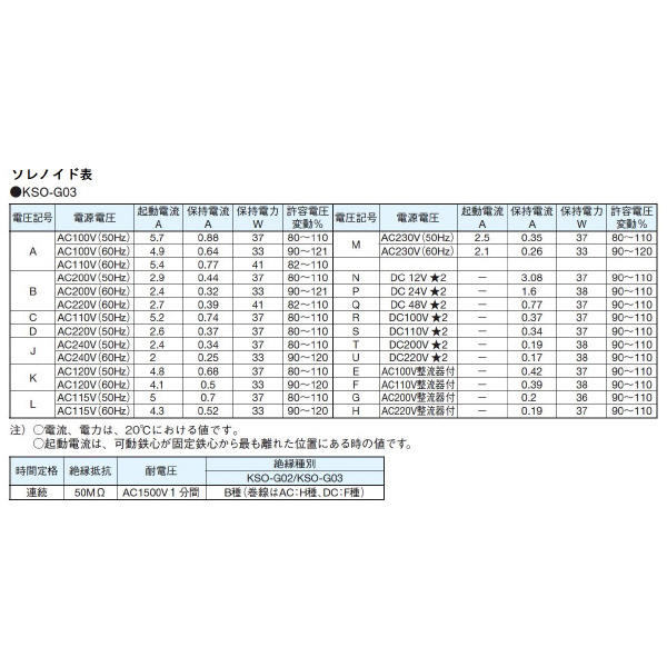 ダイキン工業（株） 電磁操作弁 KSO-G03-2BP 電磁操作弁 KSO-G03-2BP-20-901