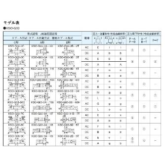 ダイキン工業（株） 電磁操作弁 KSO-G03-4CR 電磁操作弁 KSO-G03-4CR-20-8