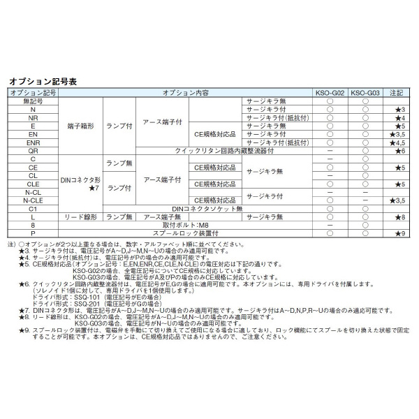 ダイキン工業（株） 電磁操作弁 KSO-G03-4CR 電磁操作弁 KSO-G03-4CR-20-CL