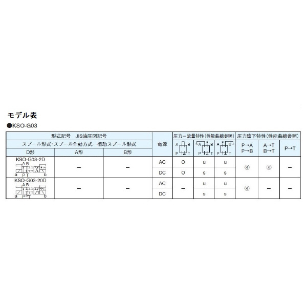 ダイキン工業（株） 電磁操作弁 KSO-G03-2DB 電磁操作弁 KSO-G03-2DB-20-EN