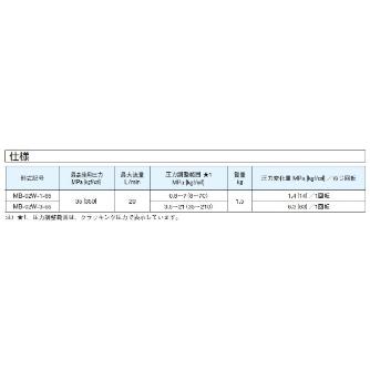 ダイキン工業（株） モジュラースタック形ブレーキ弁 MB モジュラースタック形ブレーキ弁 MB-02W-1-65