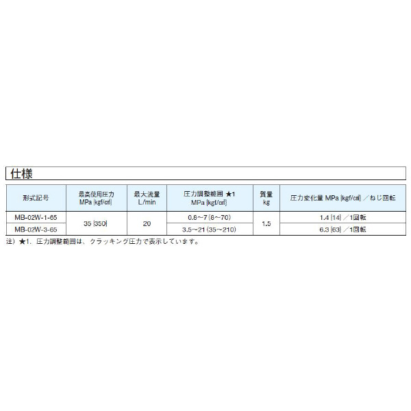 ダイキン工業（株） モジュラースタック形ブレーキ弁 MB モジュラースタック形ブレーキ弁 MB-02W-1-65