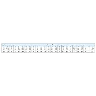 ダイキン工業（株） 電磁パイロット切換弁 MEP 電磁パイロット切換弁 MEP12A2CBYW-60