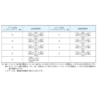 ダイキン工業（株） 電磁パイロット切換弁 MEP 電磁パイロット切換弁 MEP12A2CPNO-60
