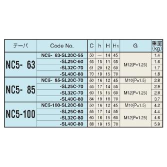 （株）日研工作所 ドリル用サイドロックホルダ NC-SL ドリル用サイドロックホルダ NC5-63-SL32C-70