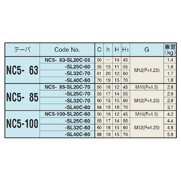 （株）日研工作所 ドリル用サイドロックホルダ NC-SL ドリル用サイドロックホルダ NC5-63-SL32C-70