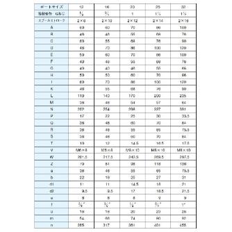 ダイキン工業（株） 電磁比例切換弁 MEV 電磁比例切換弁 MEV12BLFF6A25-X2N