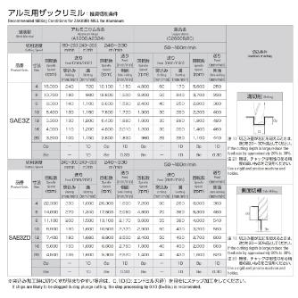 岡﨑精工（株） 超硬アルミ用ザックリミル DLCコート SAE3ZD 超硬アルミ用ザックリミル　ＤＬＣコート SAE3ZD 16