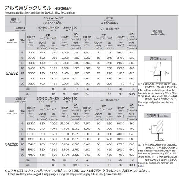 岡﨑精工（株） 超硬アルミ用ザックリミル DLCコート SAE3ZD 超硬アルミ用ザックリミル　ＤＬＣコート SAE3ZD 16