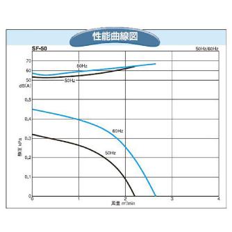 ＳＤＧ（株） 電動送風機 SF 電動送風機 SF-50-L3A3