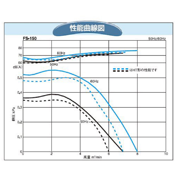 ＳＤＧ（株） 電動送風機 FS 電動送風機 FS-150-R313