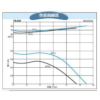 ＳＤＧ（株） 電動送風機 FS 電動送風機 FS-200-R313