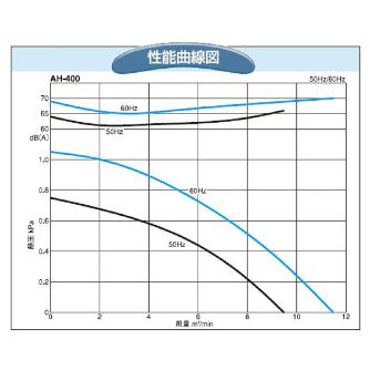 ＳＤＧ（株） 電動送風機 AH-400-L313 電動送風機 AH-400-L313
