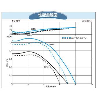 ＳＤＧ（株） 電動送風機(耐熱形) FS 電動送風機（耐熱形） FS-150HT-R313