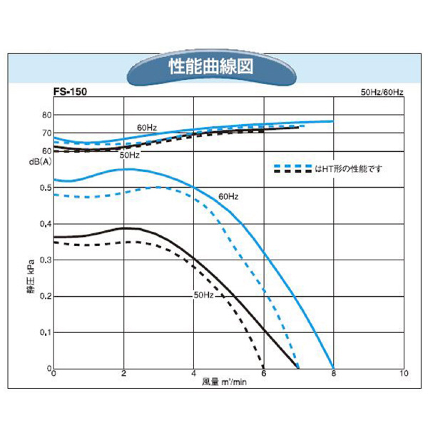 ＳＤＧ（株） 電動送風機(耐熱形) FS 電動送風機（耐熱形） FS-150HT-R313