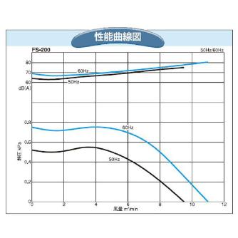 ＳＤＧ（株） 電動送風機(耐熱形) FS 電動送風機（耐熱形） FS-200HT-R313