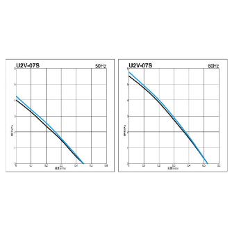 ＳＤＧ（株） ガストブロア U2V ガストブロア U2V-07S