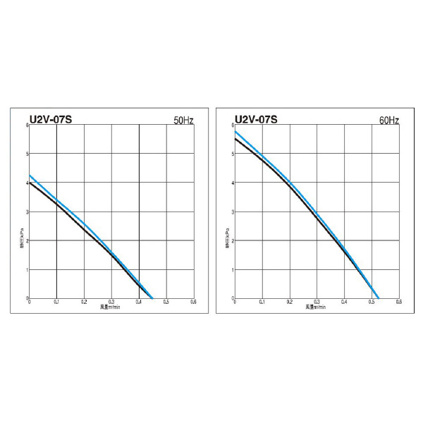 ＳＤＧ（株） ガストブロア U2V ガストブロア U2V-07S