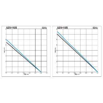 ＳＤＧ（株） ガストブロア U2V ガストブロア U2V-10S