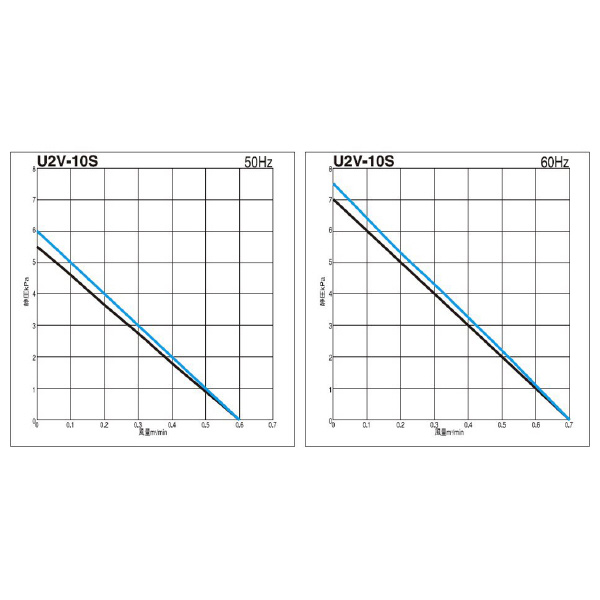 ＳＤＧ（株） ガストブロア U2V ガストブロア U2V-10S