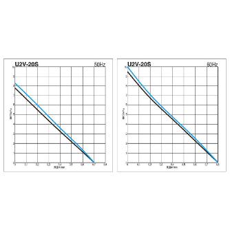 ＳＤＧ（株） ガストブロア U2V ガストブロア U2V-20S